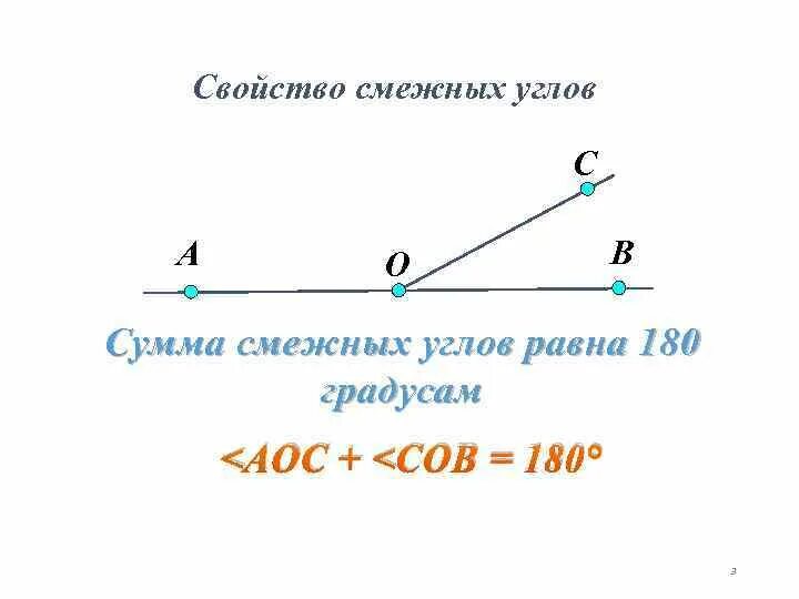 Сумма смежных углов равна 180 градусов. Смежные углы. Сумма смежных углов равна. Свойства смежных углов.