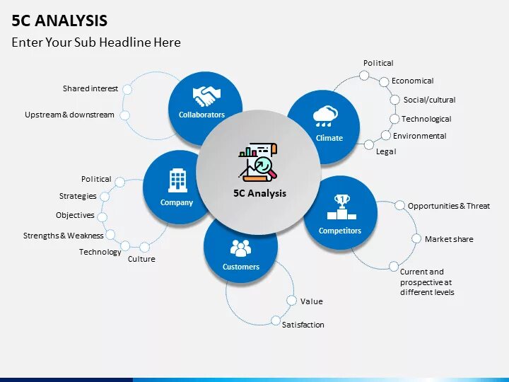 5c маркетинг. 5c маркетинг модель. 5c анализ. Company Analysis для презентации.