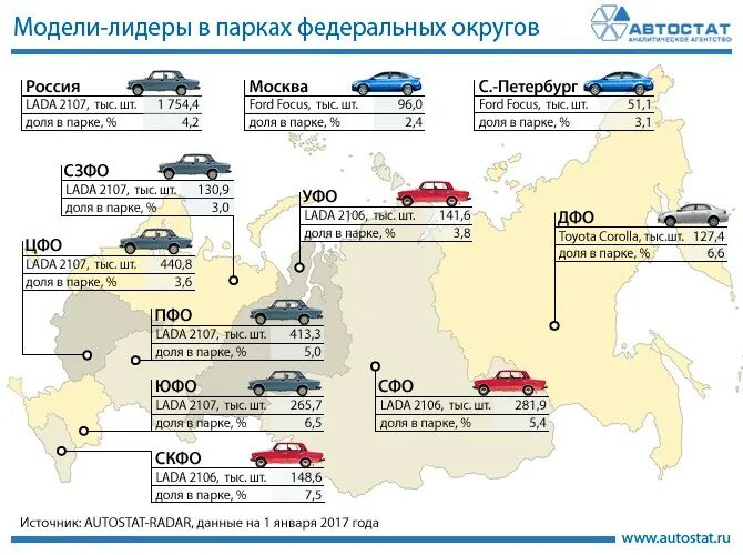 Лидеры по легковым автомобилям. Структура парка легковых автомобилей. Структура парка легковых автомобилей в России. Численность российского автопарка легковых автомобилей. Структура автопарка России.