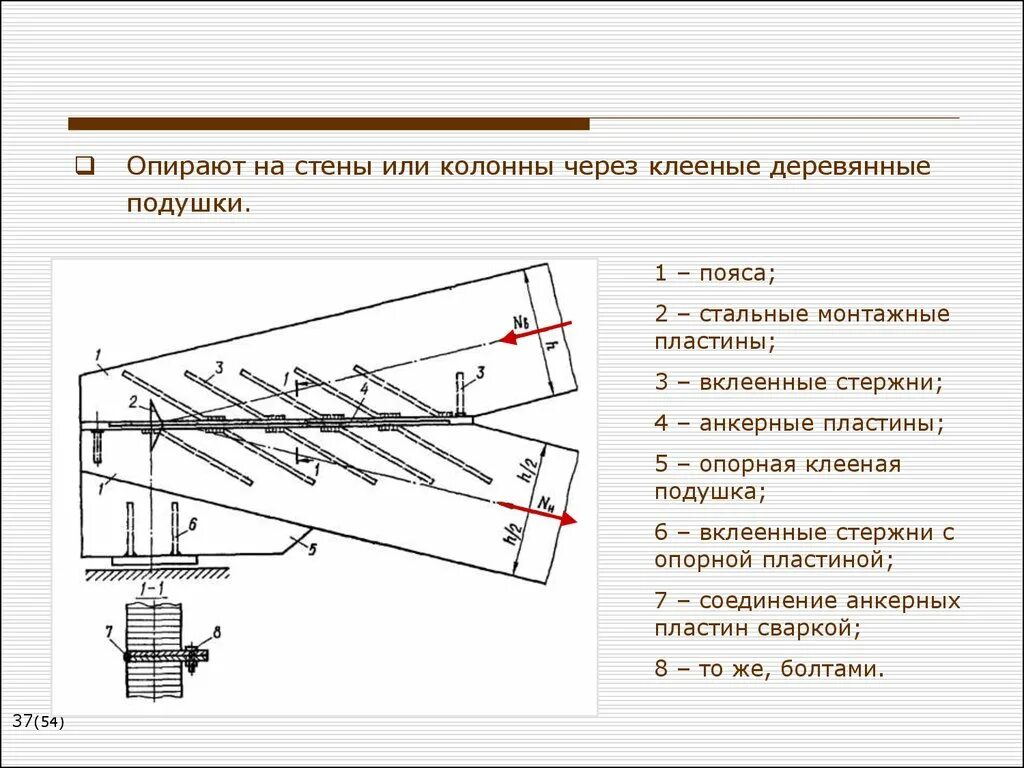 Конструкция состоит из массивного стержня. Схема опорного узла линзообразной фермы. соединения на наклонных вклеенных стержнях. вклеенные стержни в соединениях деревянных конструкций. соединения на вклеенных стальных стержнях.