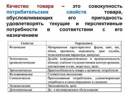 Технические продукты пример