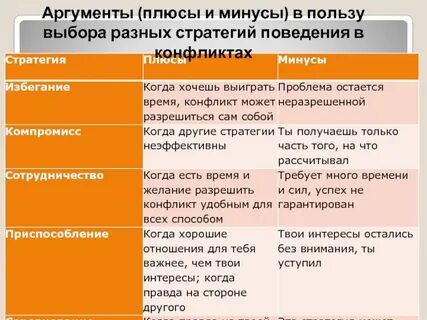 Плюсы и минусы социального конфликта