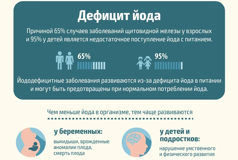 Недостаток йода заболевание. Профилактика йододефицита. Дефицит йода. Профилактика дефицита йода. Профилактика йоддефицитных заболеваний.