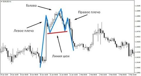 Анализ фигуры голова плечи