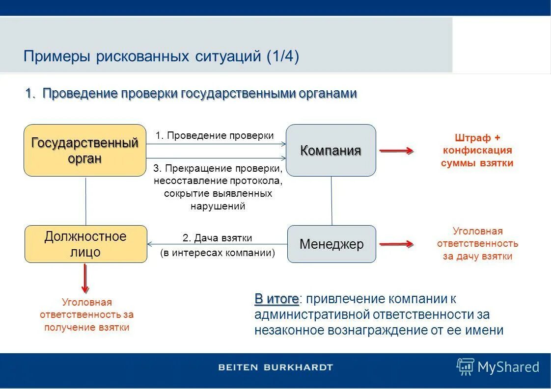 открытое управление примеры. структура системного подхода. открытое управление примеры. открытое управление примеры. типы связи согласование управление примыкание таблица.