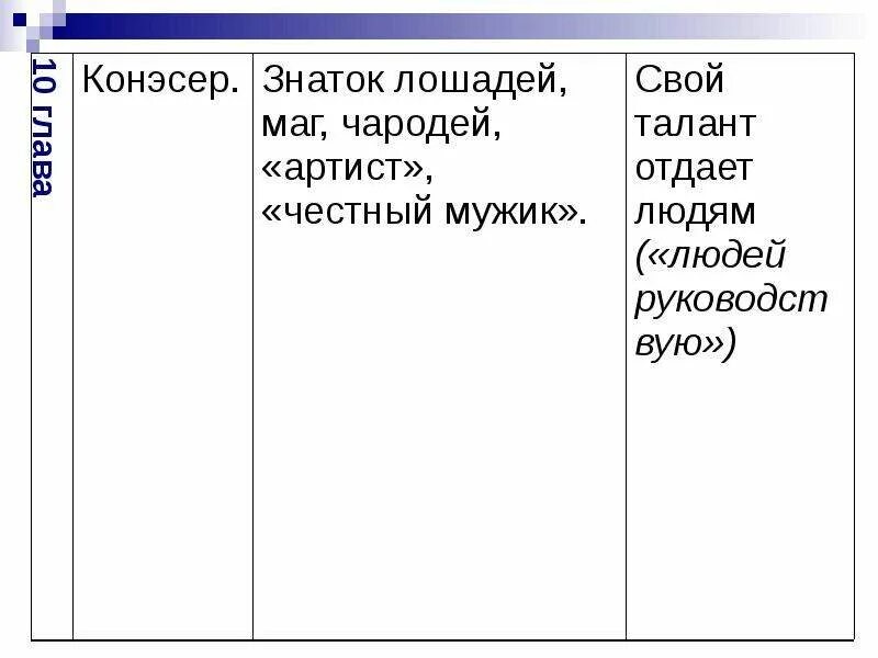 Черты национального характера ивана флягина. Черты характера Ивана Флягина таблица. Основные этапы жизни Ивана Флягина таблица. Духовно нравственное состояние Ивана Флягина. Черты характера Ивана Флягина.