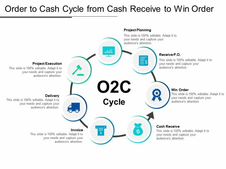 Order to Cash процесс. Cash Flow Chart. It архитектура order to Cash. Целевая архитектура order to Cash. Cash to you войти