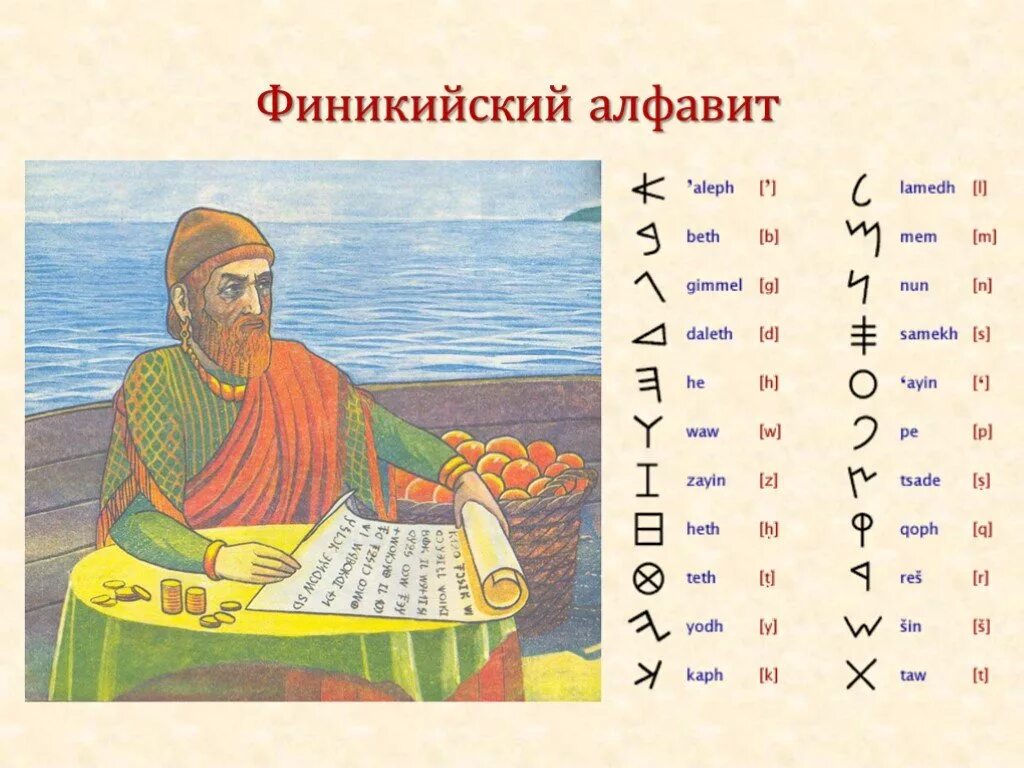 В какой стране был изобретен алфавит. Древняя финикия алфавит. алфавит древних финикийцев. первый алфавит финикия. первый финикийский алфавит древний.