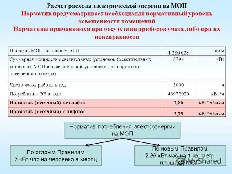 Потребление электроэнергии многоквартирного дома. Как рассчитать МОП В многоквартирном доме. Затраты на электроэнергию. Затраты на потребление электроэнергии. Расчет затрат на электроэнергию.