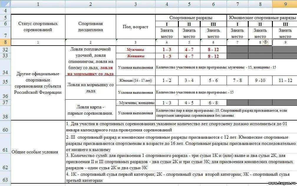 Первый разряд возраст. Представление на присвоение 2 юношеского разряда. Таблица присвоения разрядов. Спортивные разряды присваиваются спортсменам. Категории разрядов в спорте.