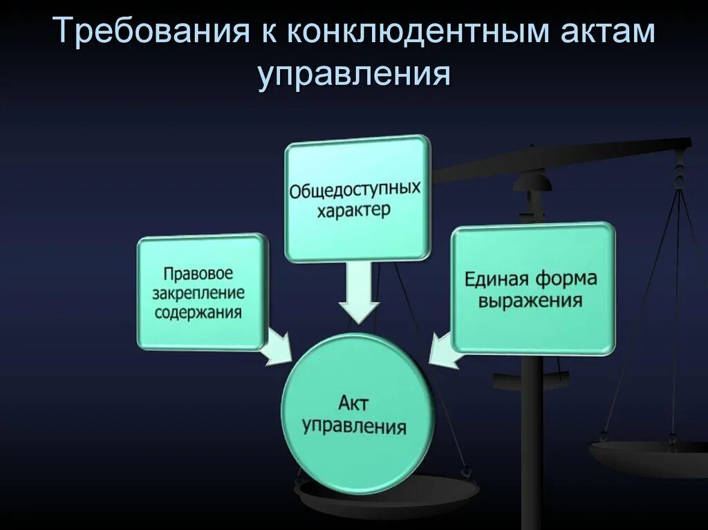 Конклюдентные формы управления. Конклюдентные акты управления примеры. Конклюдентные формы государственного управления. Административно-правовые формы государственного управления.