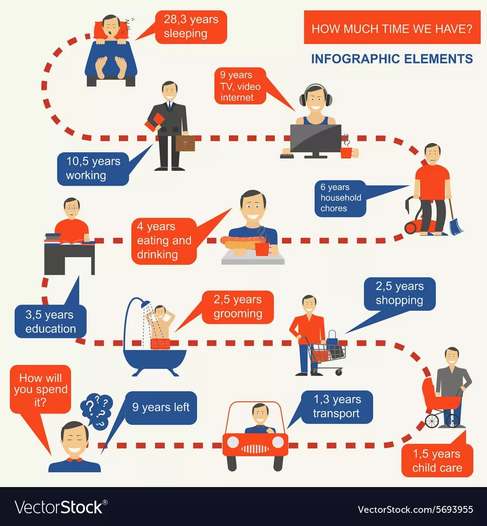 How much time we have. How time. Time infographic. Инфографика дети и взрослые. The best time is that spent