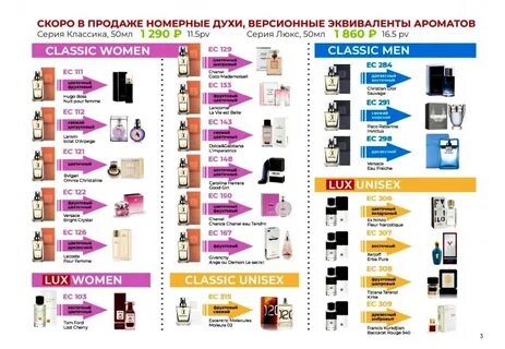 Ароматы гринвей духов по номерам