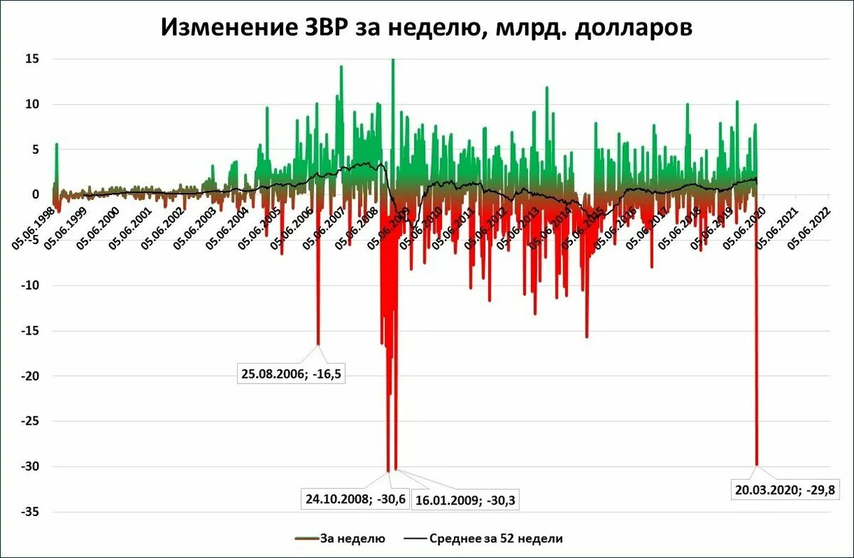 Курс цб на 26.03 2024. Валютные резервы. Золотовалютных валютных заморозка. ЗВР санкции. Золотовалютными резервами Брикса график.