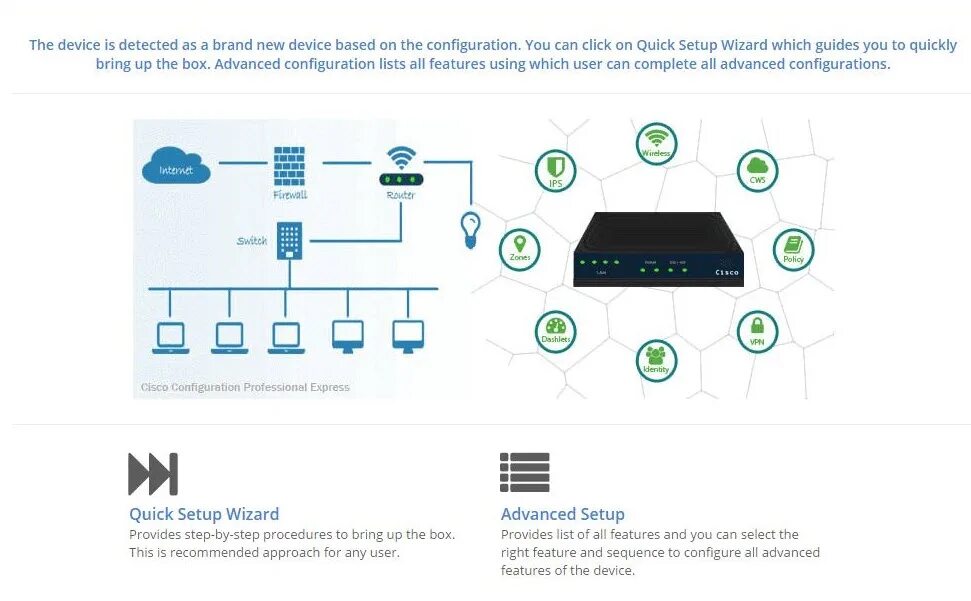 Cisco выключается. Российский Cisco. Cisco configuration professional. Express Cisco. Config Cisco.