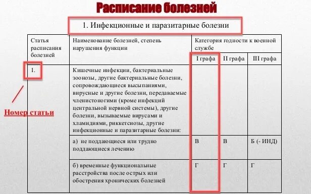 Список непризывных заболеваний. Графы категории годности к военной службе. категории пригодности к военной службе таблица. перечень заболеваний категории годности. категории годности а и б у военных.