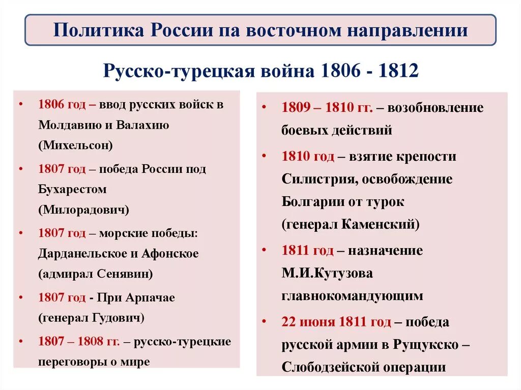 Итоги русско-турецкой войны 1806-1812. Ход событий русско турецкой войны 1806-1812.