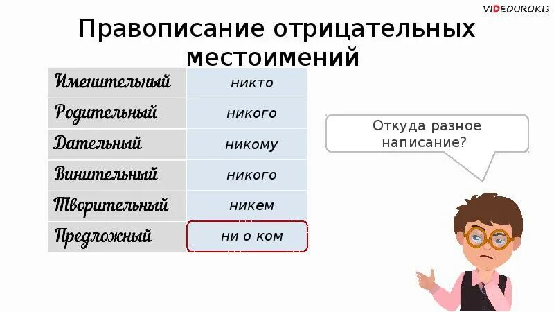 Отрицательные местоимения. Написание отрицательных местоимений. Правописание местоимений. Правописание отрицательных местоимений 6 класс. Отрицательные местоимения урок в 6 классе