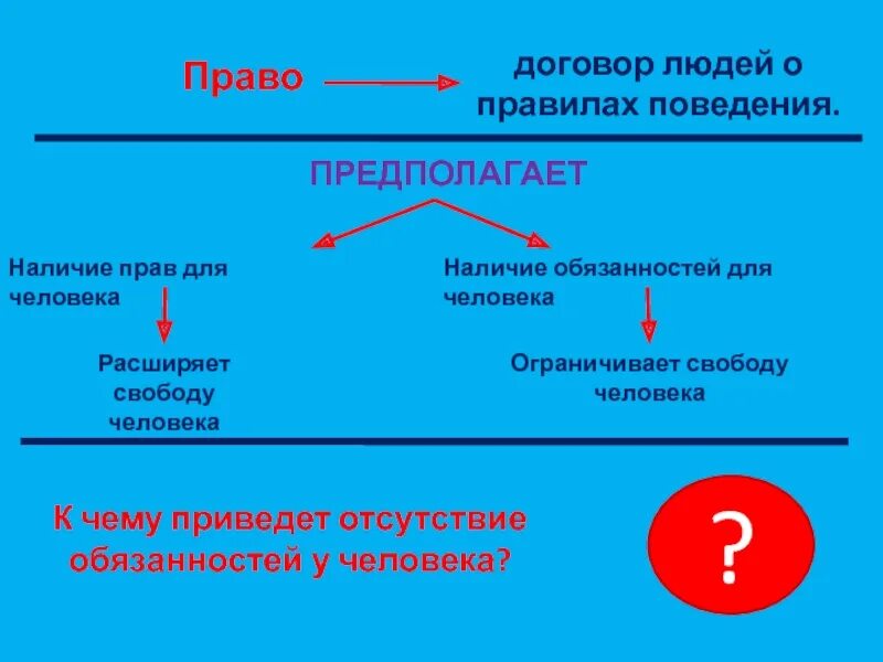 Которых было приобретено право договор. Договор прав человека.