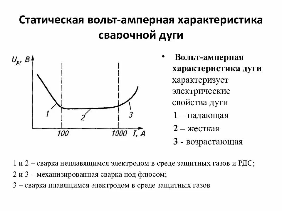 Вах дуги и источника питания. Внешние характеристики источников питания сварочной дуги. Характеристика электрической дуги. Вольт амперная характеристика электрической дуги. Вольтамперная характеристика сварочной дуги.