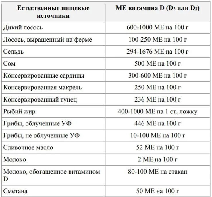 Дозировка витамина д для детей.