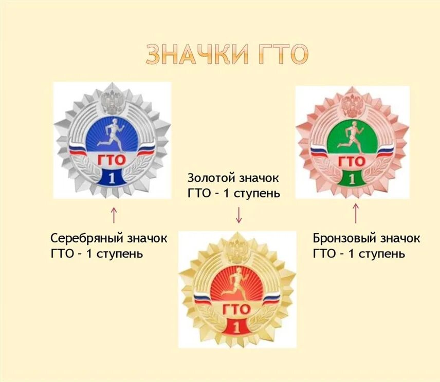 Высшая степень гто. Гто 2 ступень значок. бронзовый значок гто 2 степени. значки гто золотой серебряный бронзовый.