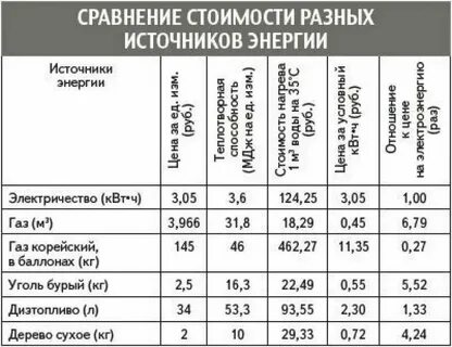 1 м3 газ в кг
