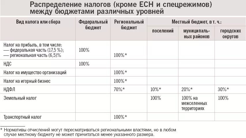 Налоговая пеня.