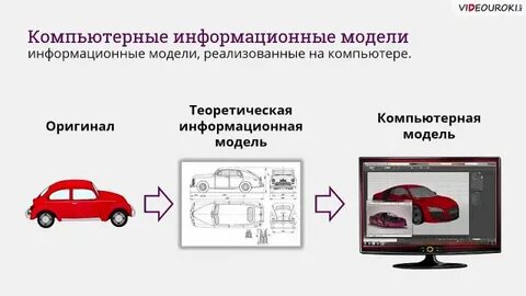 Компьютерные модели примеры