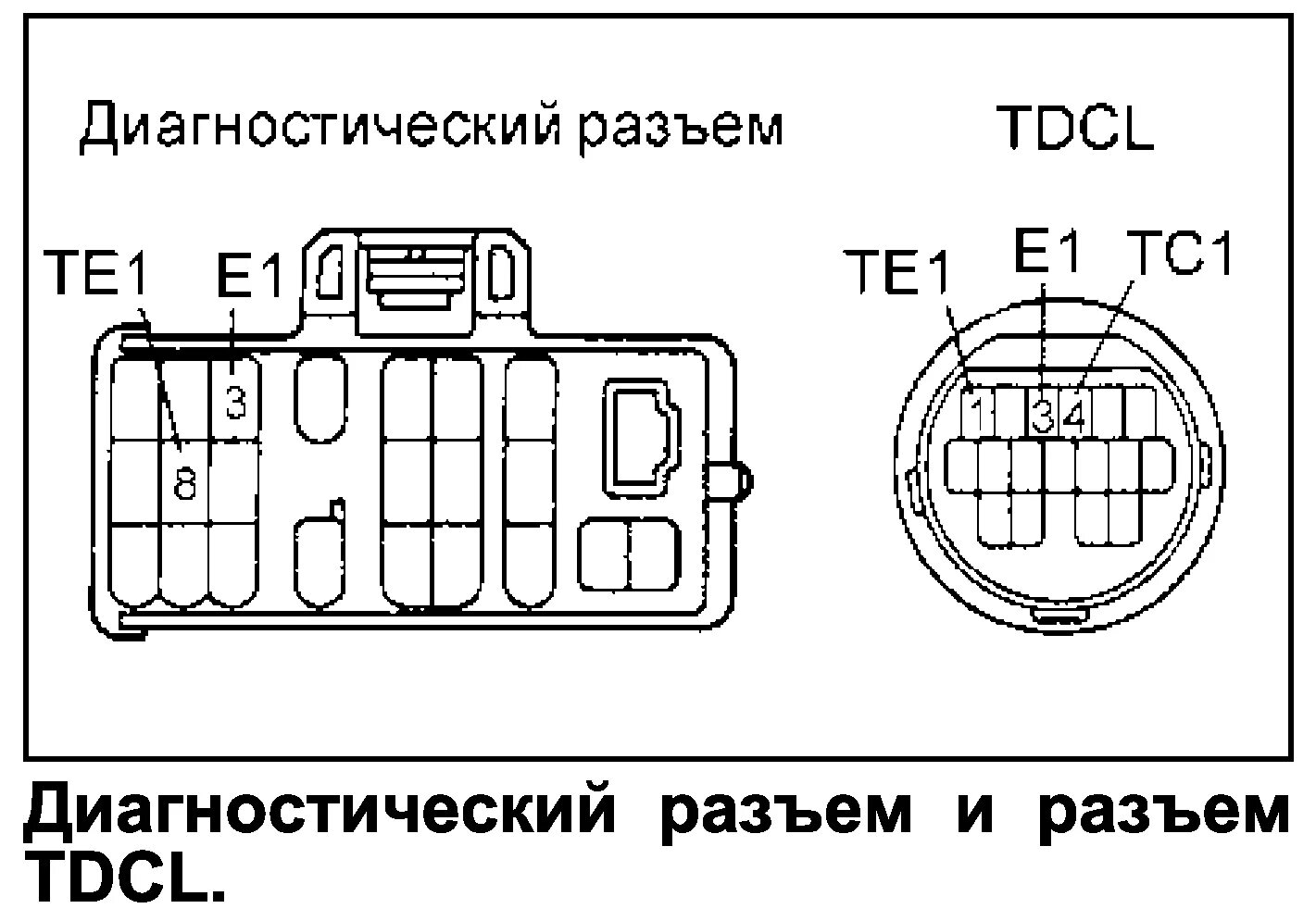 Самодиагностика через