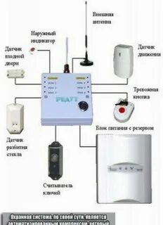 Устройства системы сигнализации