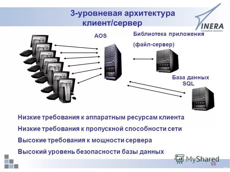 аппаратные ресурсы выберите один ответ