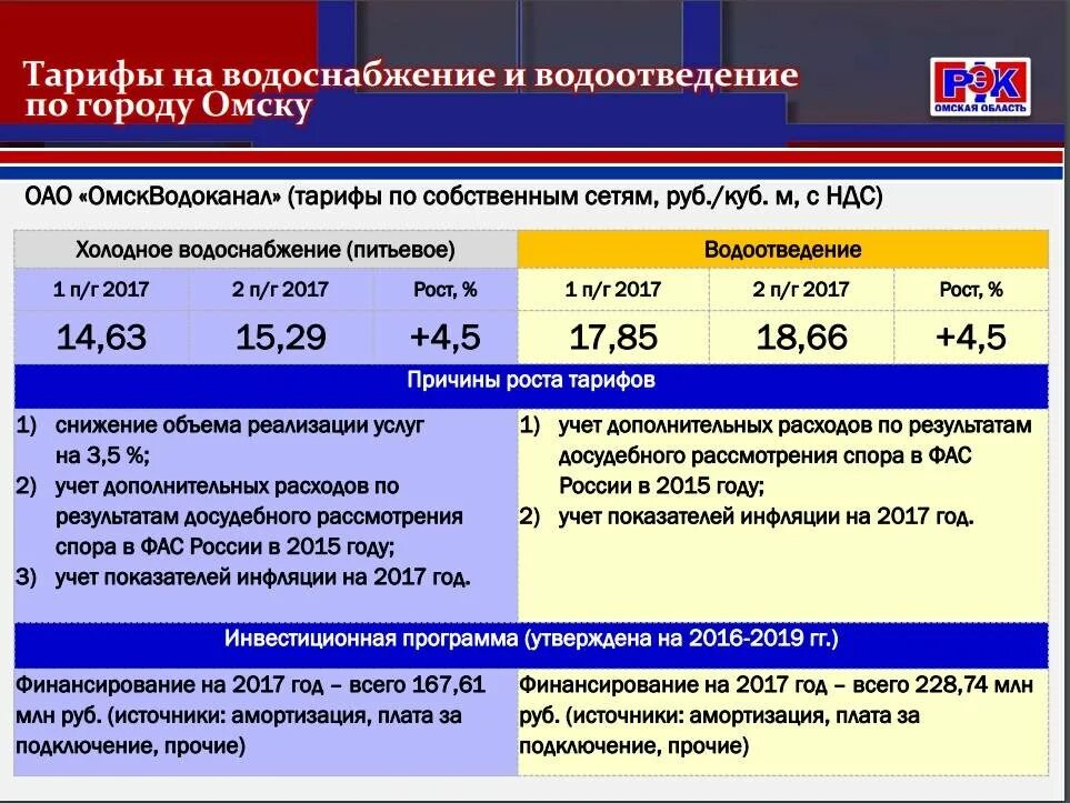 Тариф на холодную воду на человека. Тарифы на водоснабжение. Тарифы на водоотведение. Тарифы на водоснабжение и водоотведение. Тариф Холодное водоснабжение.