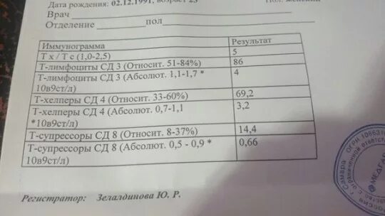 Ответ анализ на вич. Расшифровка анализа на ВИЧ. Анализ крови на ВИЧ результат. Расшифровка анализа крови на ВИЧ. Анализ на СПИД отрицательный результат.