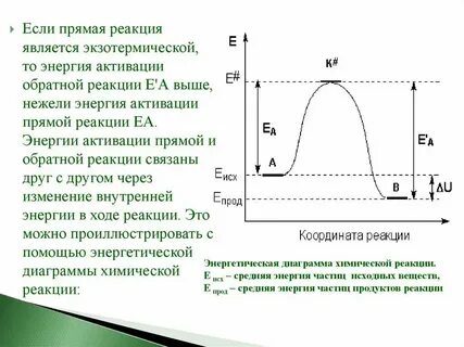 Мощная кратковременная реакция