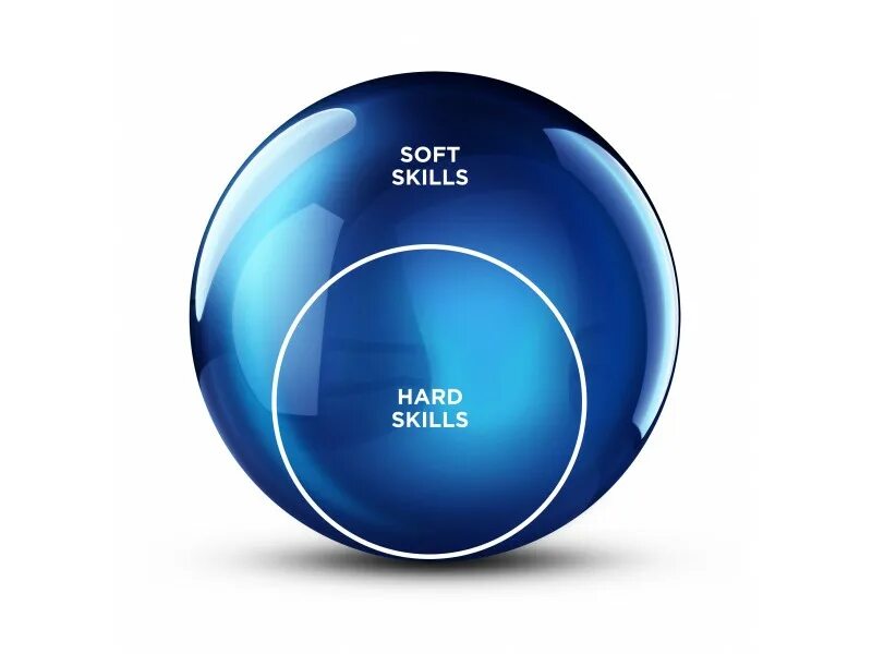 Софт человек. Хард скиллс и софт скиллс. hard soft skills. жесткие навыки hard skills. картинки софт скиллс и хард скиллс.
