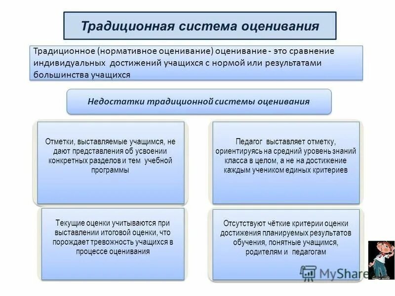 современные способы оценки