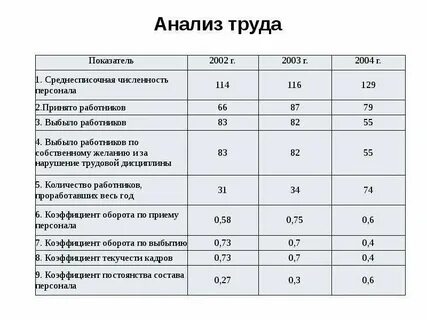 Социальная экономия труда