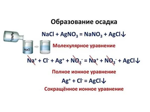 Ионные уравнения. Химия полное и сокращенное ионное уравнение. Сокращенное ионное уравнение реакции. NACL agno3 ионное уравнение полное. S nacl реакция