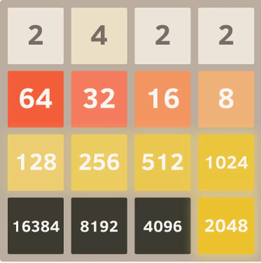 2048 tiles generator. 2048 (игра). поле для игры 2048. 2048 стратегия. тактика игры 2048.