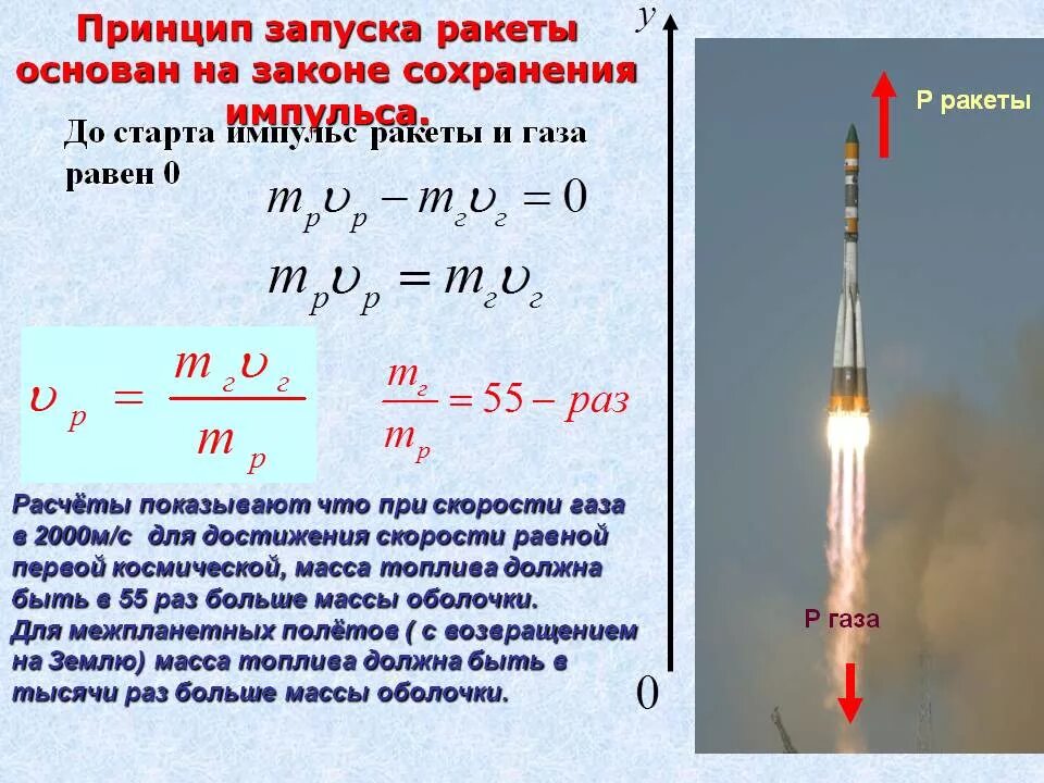 Ускоряющее поле протона
