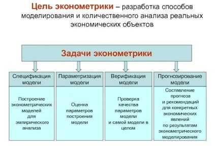 Контролю и регулированию использования объектов