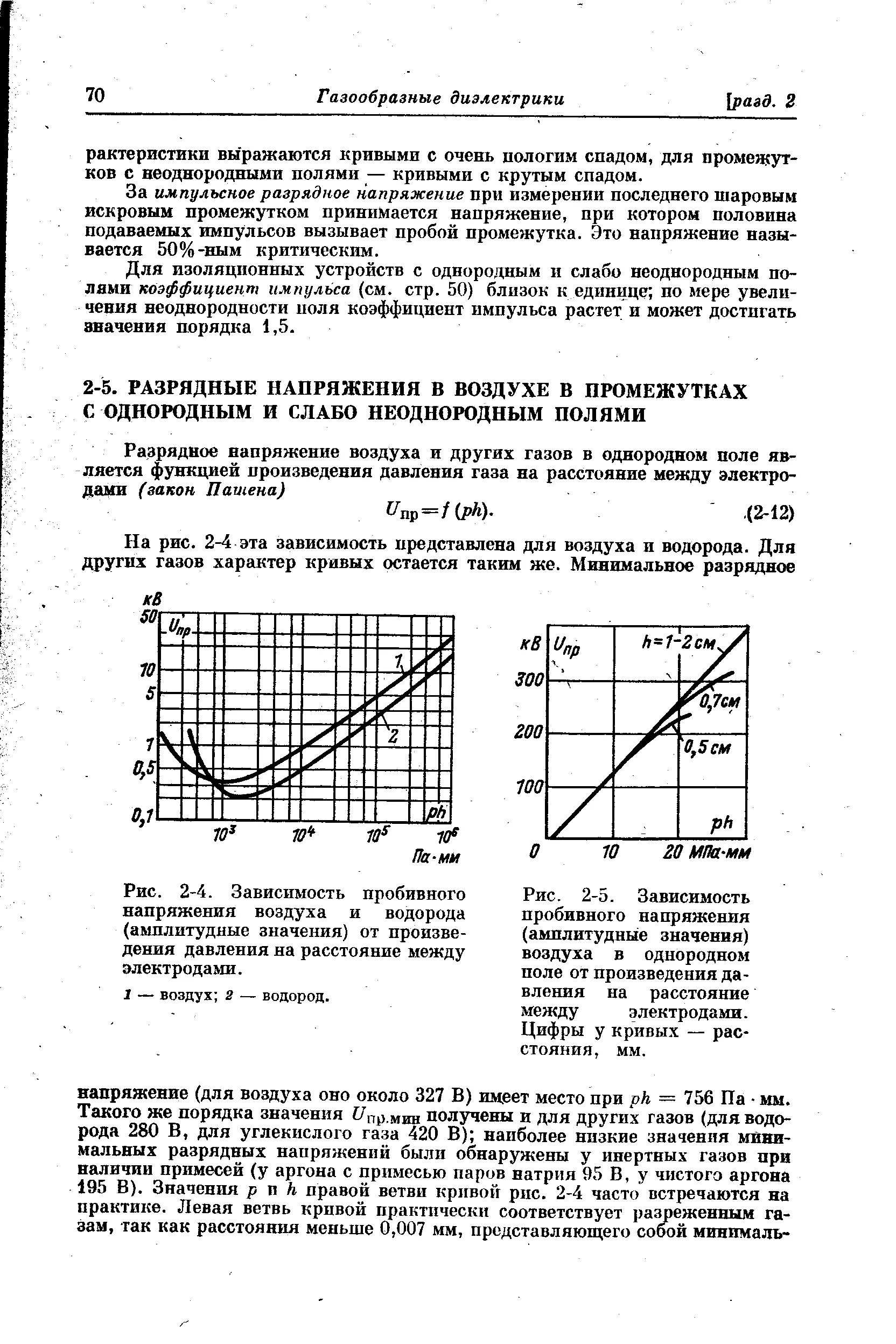 Напряженность пробоя воздуха. Зависимость напряжения пробоя воздуха. Пробойное напряжение воздуха в зависимости от расстояния. Пробивное напряжения для воздуха зазор 1мм. Пробивное напряжение воздуха в зависимости от давления.