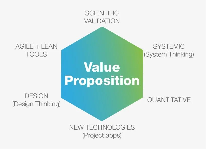 Value proposition. Ценностные предложения логотип. Value proposition infographics. Value proposition logo. Think value