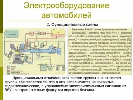 Назначение электрических систем
