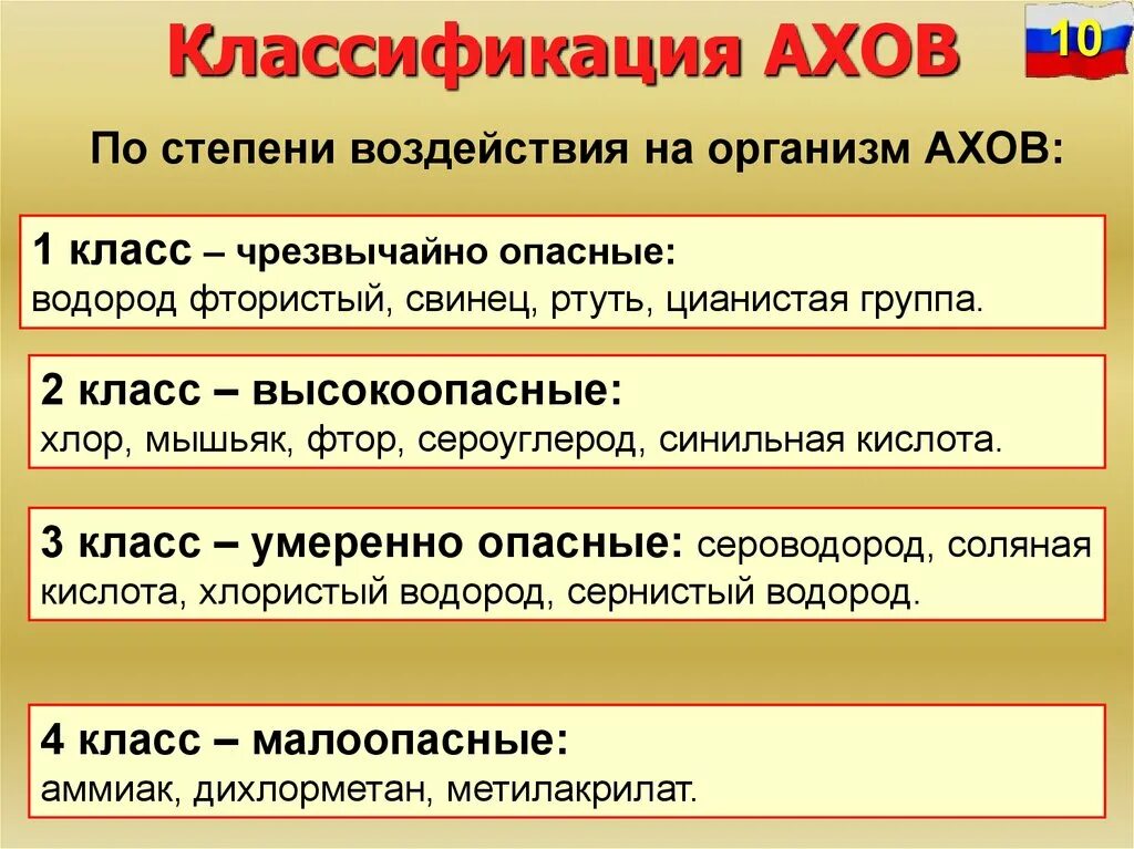 Степень опасности АХОВ. Классификация АХОВ таблица. Классификация АХОВ по степени. Классификация АХОВ по степени воздействия на организм человека. Ахов и их воздействие на живые организмы