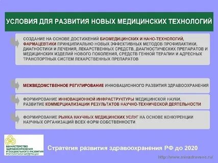 Стратегия медицинского учреждения
