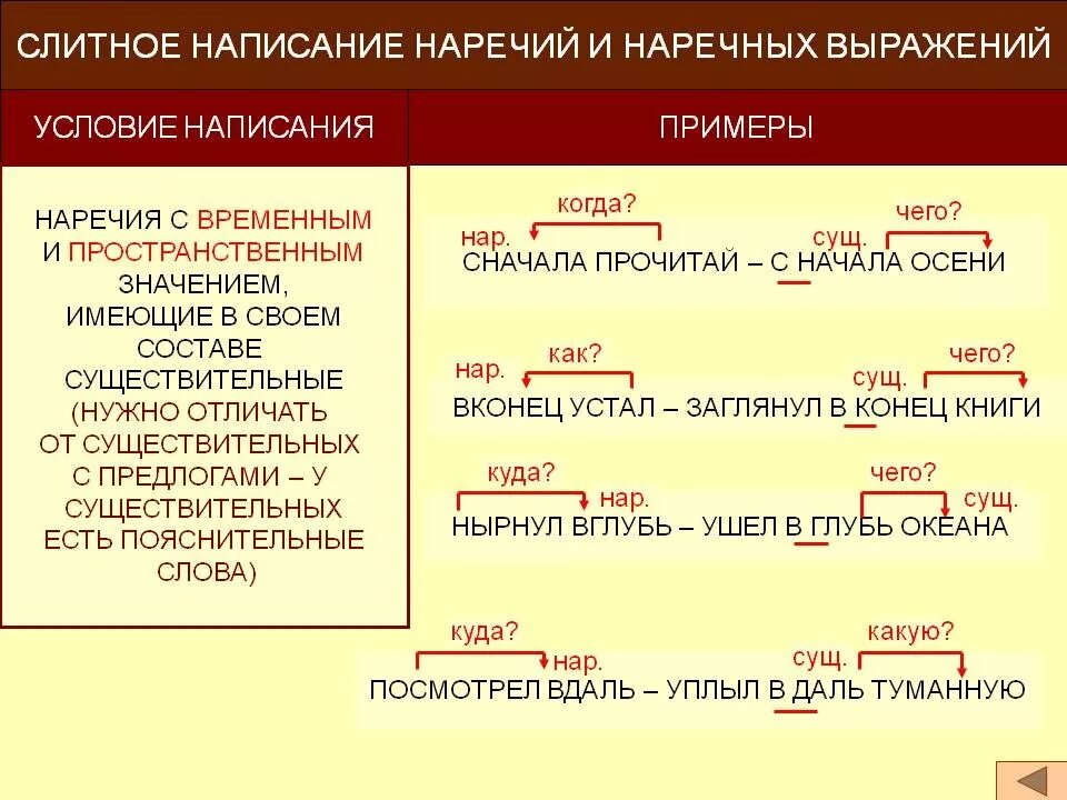 Неправда окончание. Правописание наречий. Слитное написание наречий. Слитное и раздельное написание наречий и наречных выражений. Наречия образованные от существительных с предлогом.