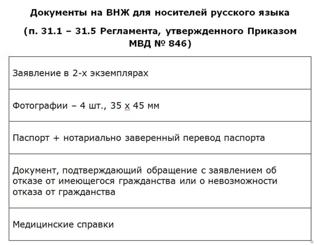 Список документов для получения ВНЖ. Какие документы нужны на носителя русского языка?. Список документов на ВНЖ. Список документов для подачи на носителя русского языка.