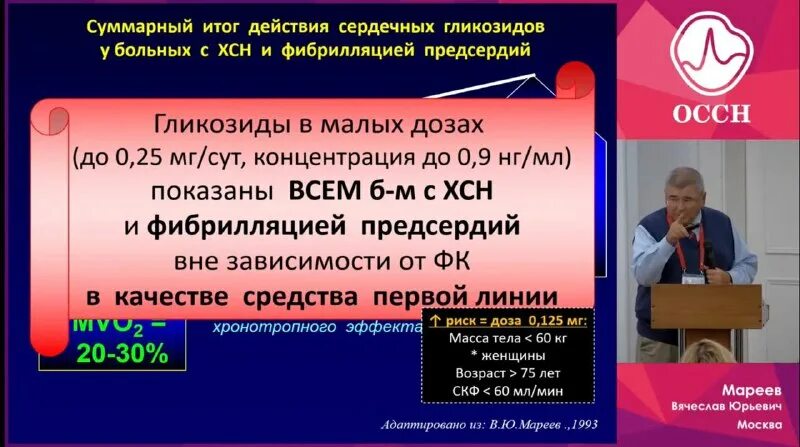 конгресс по сердечной недостаточности 2023